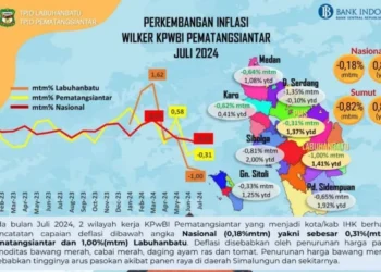 Pematangsiantar Masih Mengalami Deflasi Di Juli Tahun 2024 Ini.
